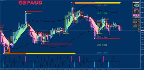 forex trading forums|Forex Station .